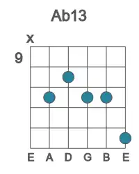 Guitar voicing #1 of the Ab 13 chord